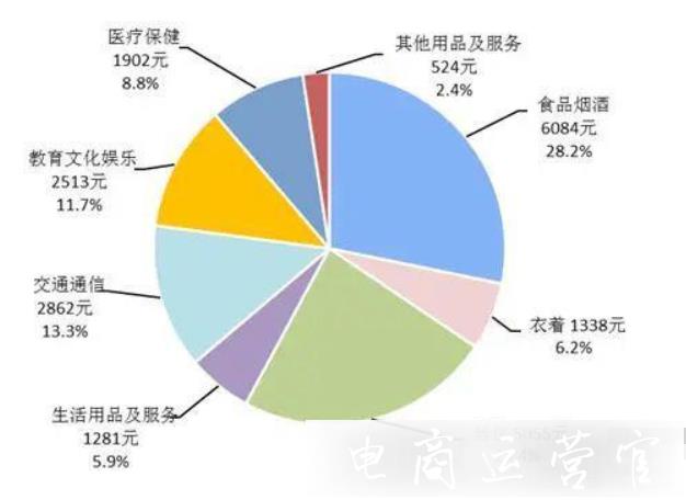 抖音怎么變現(xiàn)?抖音變現(xiàn)的5個(gè)關(guān)鍵點(diǎn)！